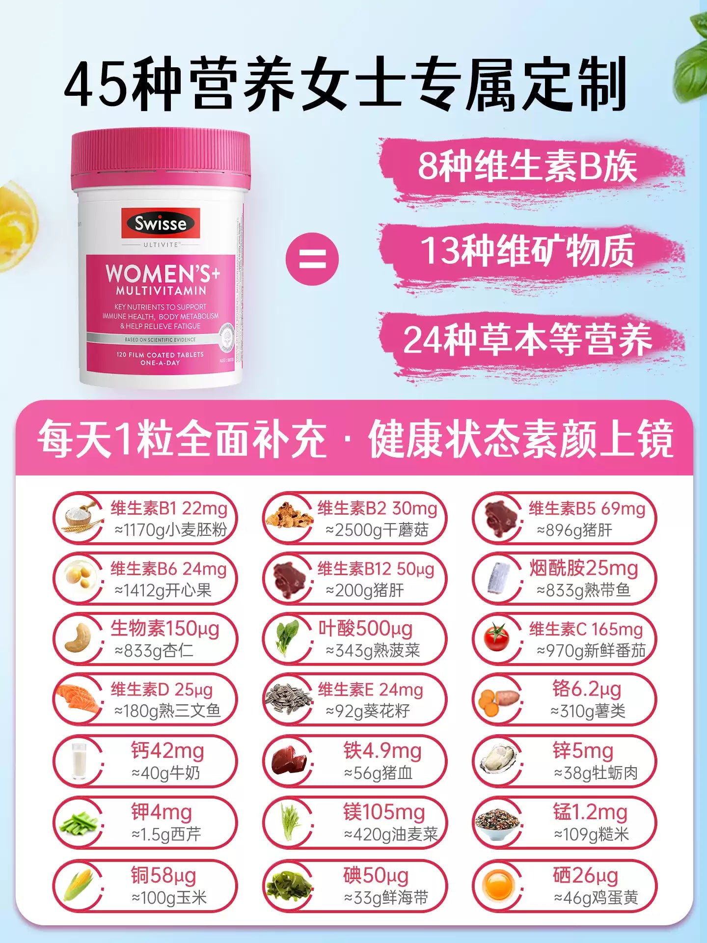 Swisse Women's Multivitamin, Ladies Comprehensive Vitamin, Boost Metabolism & Daily Health Supplement