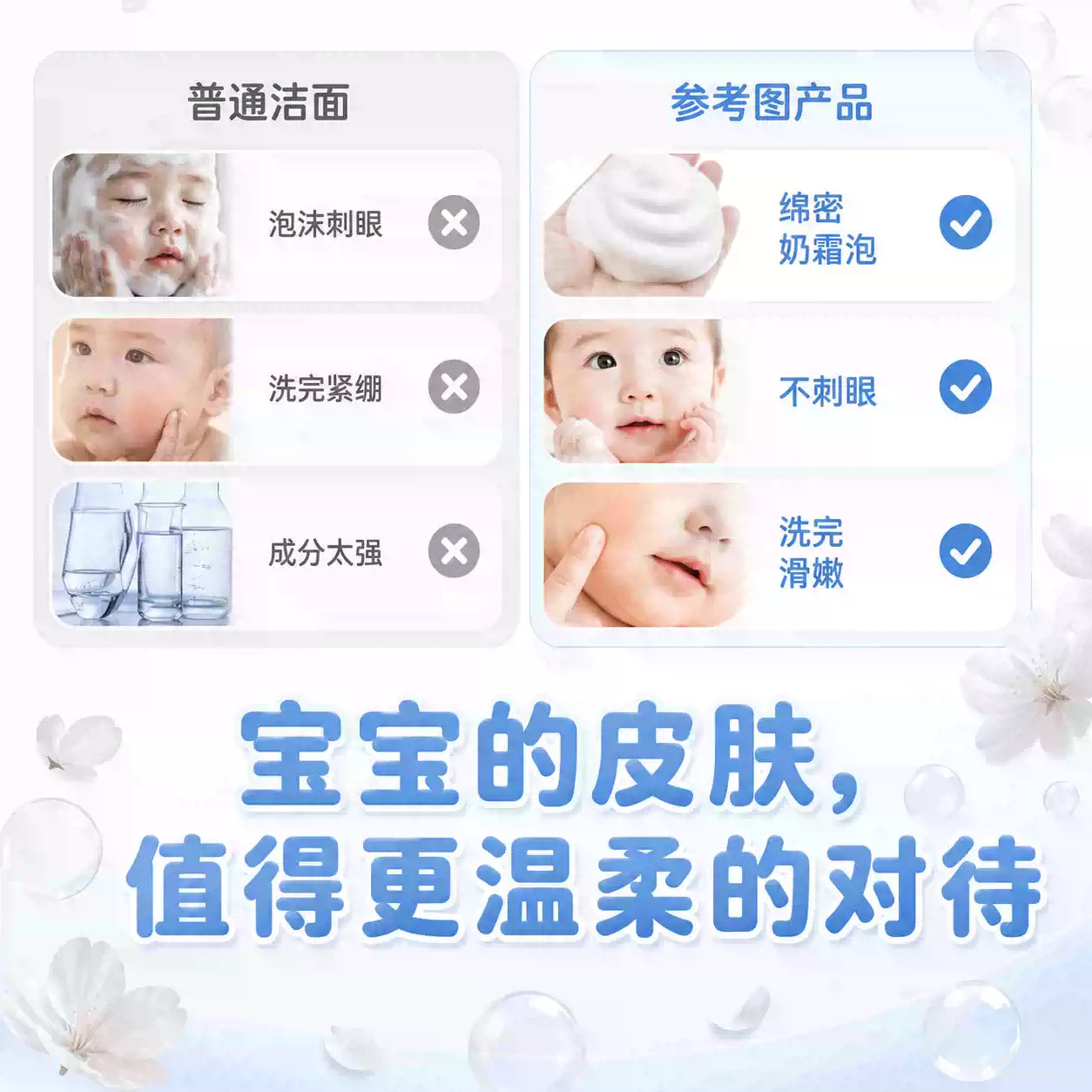 Korean Pororo Kids Foaming Cleanser, Gentle for Boys & Girls, Mild Face Wash, Non-irritating