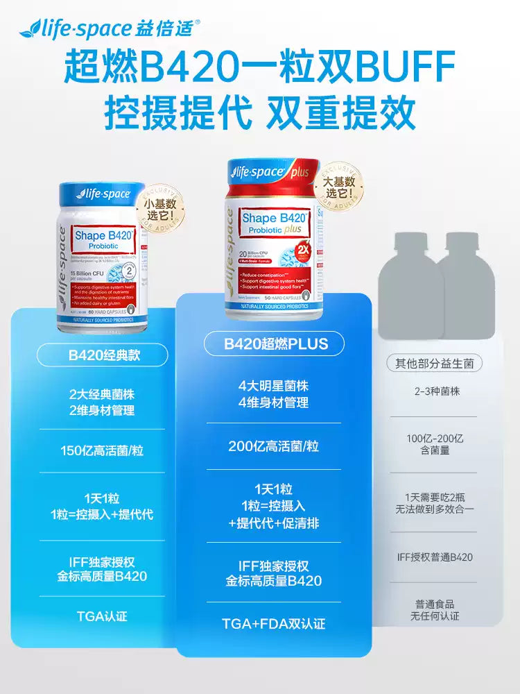 Life-Space B420 Plus Probiotics 50 Capsules, Gut Care & Body Shape Management for Adults